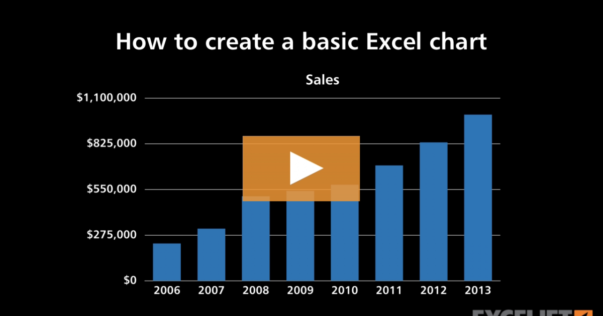 How To Create A Basic Excel Chart video Exceljet